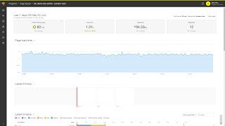 SolarWinds Pingdom Synthetic Monitoring [upl. by Ruperto]