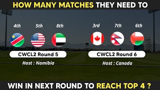 Can Nepal Or Oman Get Into Top 4  Can Namibia Or Canda Become No 1  CWCL2 Discussion [upl. by Chemosh404]