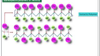 TacticityIsotactic syndiotactic Atactic PolymerEngineering Chemistry1 NotesCY6151 [upl. by Draw]