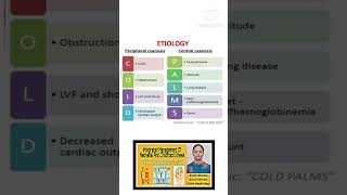 Cyanosistypesperipheral cyanosisCentral cyanosis nursingmcq nursingcompetitiveexam [upl. by Marylou]