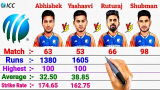 Abhishek Sharma vs Yashasvi Jaiswal vs Ruturaj Gaikwad vs Shubman Gill Batting Stats [upl. by Kezer]