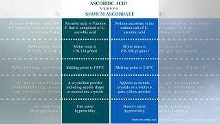 Ascorbic Acid vs Sodium Ascorbate Which Vitamin C is Better [upl. by Ehcor620]