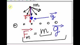 Il Campo Gravitazionale è lAccelerazione di Gravità [upl. by Tak]