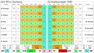 SKV 9Pins Stollberg LIVE [upl. by Dranyar85]