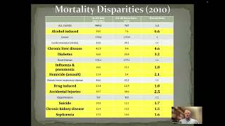 Health Disparities Video Jeff Hostetter [upl. by Robinia33]