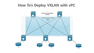 How Tos Deploy VXLAN with vPC [upl. by Namya]