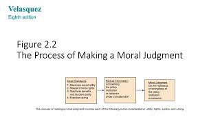 Ethics of Care and Virtue Ethics Part 1 [upl. by Ciprian]