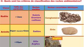 classification des roches sédimentaires [upl. by Raddatz]