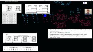 Counter Design 23 Bit Syncounter [upl. by Mroz651]