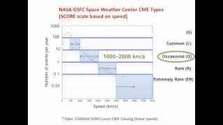 CME SCORE Scale Typification System Based on Speed [upl. by Onilatac]