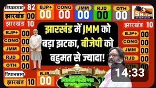 Today Breaking News jharkhand assembly election 2024 opinion poll live election update JMM BJP [upl. by Erdried]