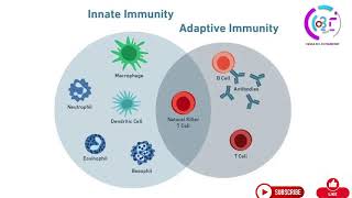 Lecture008  Advanced Bioinformatics Immuno Infomatics [upl. by Halpern]