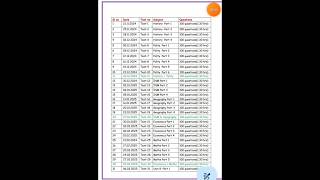 GROUP 4 GK 7 month study plan📝syllabus wise test batch [upl. by Adnawed]