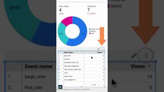 Google Analytics 4 Quota Token Usage in Looker Studio [upl. by Kalila]