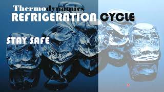 Thermodynamics Refrigeration Cycle Part 8 06102021 [upl. by Philana]