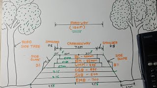 how to calculate each layer width of pavement CrosssectionLayers of Bitumen Road Surface in Hindi [upl. by Reisinger]