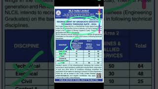 NLC Recruitment through GATE 2024electrical job psu [upl. by Laamaj]