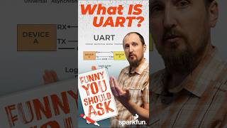 What is UART electronics arduino sensortechnology engineering [upl. by Ainar751]