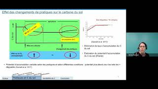 Webinaire 2 – Santé des sols [upl. by Dolloff383]