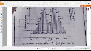 The Vibration Rotation Spectrum of Carbon monoxide [upl. by Ahsekam]