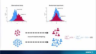 Treatment effects in Stata Inverseprobability weighting [upl. by Grannie]