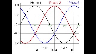 Système triphasé 1ère Partie [upl. by Florella]