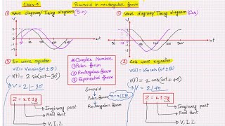 Sinusoid in Rectangular form Class9 Playlist Sinusoid [upl. by Guidotti83]