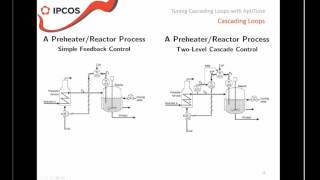 Webinar Cascade PID control [upl. by Kelila328]