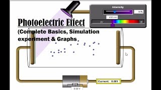 Photoelectric Effect  Photoelectric Effect Experiment Work Function PhET Simulations Phet Sims [upl. by Bevers816]