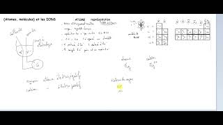 3 les ions monoatomiques formation du cation magnésium [upl. by Cornia]