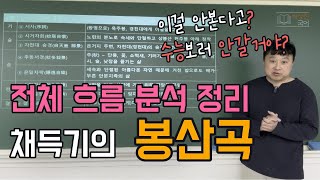 박상진 국어 고전시가 채득기의 봉산곡 전체 흐름 및 분석 정리ebs 수능특강 문학 64쪽 [upl. by Latreshia417]