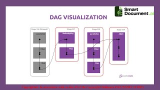 Week 11 Big Data Directed Acyclic Graph DAG in Apache Spark [upl. by Erdua]