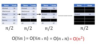 6 شرح مفهوم الـ Selection Sort بكل تفاصيله [upl. by Dibbrun]