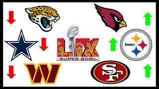 Week 11 NFL Power Rankings 2024 [upl. by Learsiy]