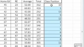 MS Excel 2010 Tutorial  Use a Formula to Rank Scores in Excel [upl. by Nogas]