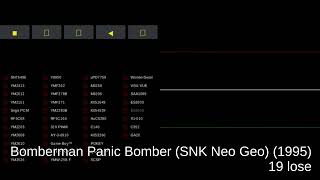 Bomberman Panic Bomber SNK Neo Geo  track 19 lose [upl. by Riggins]