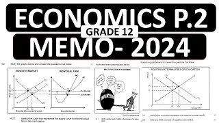 MEMO 2024 ECONOMICS P2 GRADE 12 2024 ECONOMICS GRADE 12 MEMO 2024 NOVEMBERTHUNDEREDUC [upl. by Lucy]