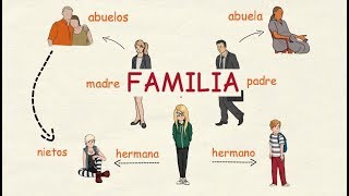 Aprender español La familia 👪 nivel intermedio [upl. by Annirtak]