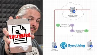 Configuring SyncThing Untrusted Encrypted Devices [upl. by Simonette]