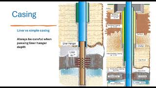 2 Wellbore and completion concept  Slickline course  Level 1 [upl. by Etem]