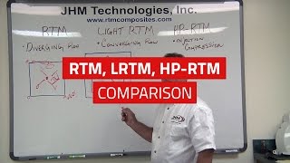 RTM LRTM HPRTM  Whats the Difference [upl. by Canale]