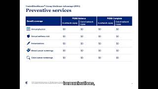 UnitedHealthcare Plan Overview PEBB 2023 [upl. by Hanala556]