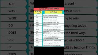 Auxiliary Verb Examples spokenenglish learning auxiliary verbs english ielts shortsvideo [upl. by Hatcher]