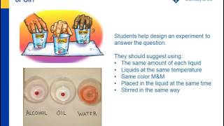 Why Does Water Dissolve Sugar [upl. by Neda]