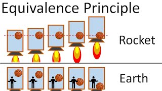 Relativity 107a General Relativity Basics  Equivalence Principle and Proper Acceleration [upl. by Cathrine]