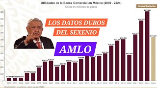 Con éstas cifras se despine amlo en la mañanera hoy hastasiempre [upl. by Olenta]