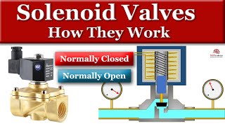 How Solenoid Valves Work [upl. by Nnauol920]