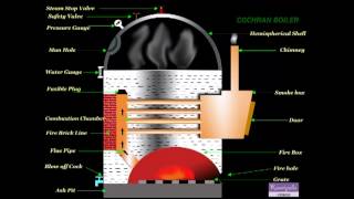 COCHRAN BOILER [upl. by Hanover]