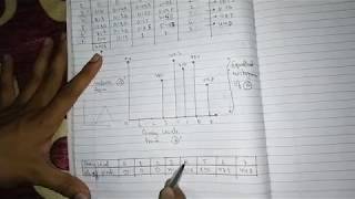 Chapter 5 Part 3 Histogram Modelling [upl. by Ly]