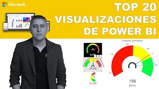 15  TACHOMETER CUSTOM VISUAL  TOP 20 MEJORES VISUALIZACIONES DE POWER BI [upl. by Aryk11]